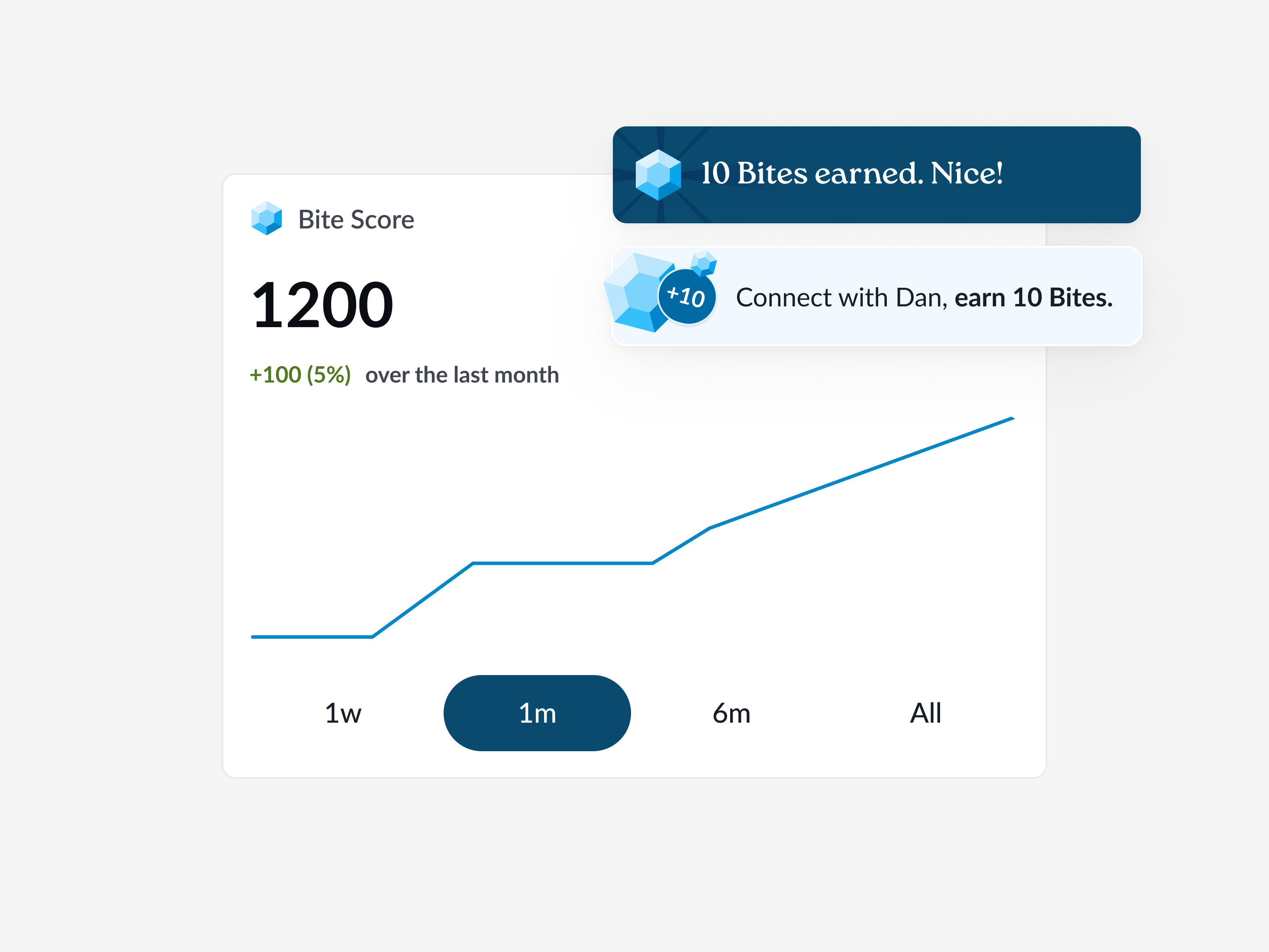 Progress and Bite score chart in the Heavy Chef app